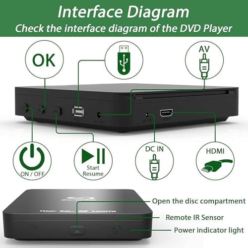 Didar Blu Ray DVD Player - Ultra Mini 1080P Home Theater - Plays All DVDs & Region A 1 Blu-Rays - Supports Max 128G USB