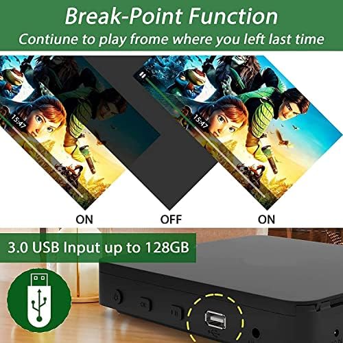 Didar Blu Ray DVD Player - Ultra Mini 1080P Home Theater - Plays All DVDs & Region A 1 Blu-Rays - Supports Max 128G USB